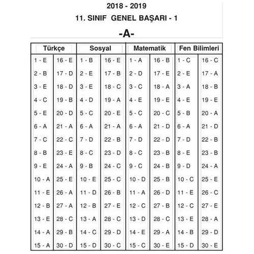 11.Sınıf Deneme Sınavı (A Kitapçığı) Testfen Yayınları