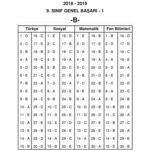 11.Sınıf Deneme Sınavı (B Kitapçığı) Testfen Yayınları