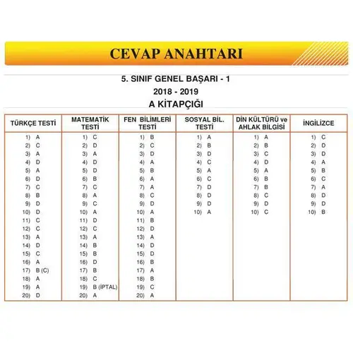 5.Sınıf Deneme Sınavı (A Kitapçığı) 4 Adım Yayınları