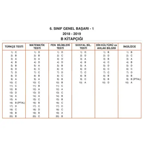 6.Sınıf Deneme Sınavı (B Kitapçığı) 4 Adım Yayınları