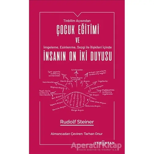 Çocuk Eğitimi ve İnsanın On İki Duyusu - Rudolf Steiner - Yeni İnsan Yayınevi