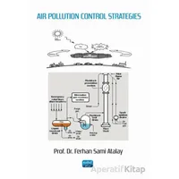 Air Pollution Control Strategies - Ferhan Sami Atalay - Nobel Akademik Yayıncılık