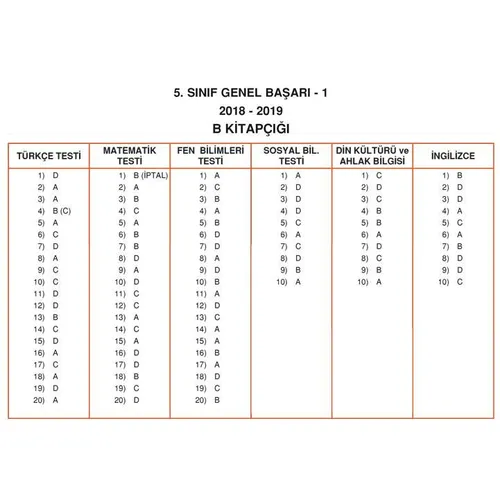 5.Sınıf Deneme Sınavı (B Kitapçığı) 4 Adım Yayınları