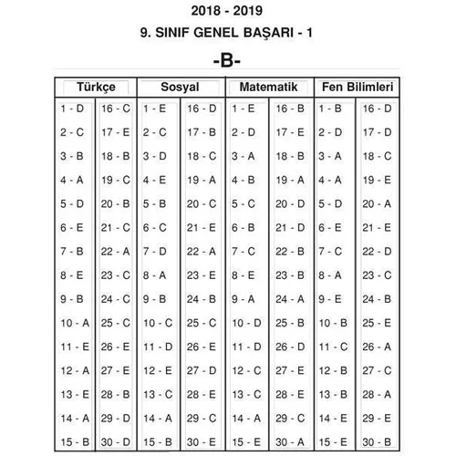 11.Sınıf Deneme Sınavı (B Kitapçığı) Testfen Yayınları