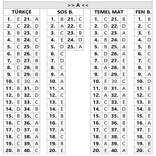 TYT Deneme Sınavı-4 A Kitapçığı Limit Yayınları