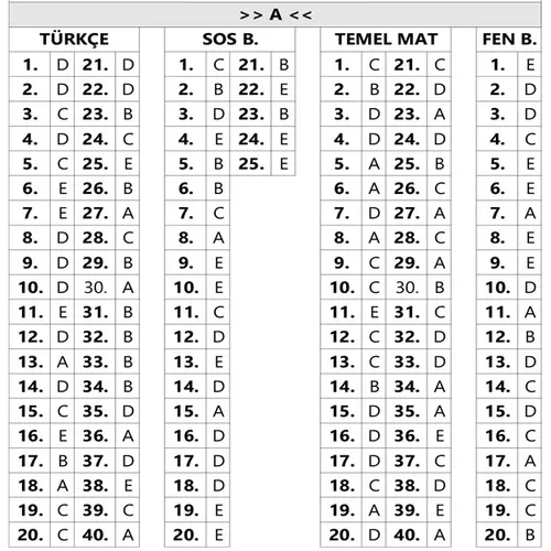 TYT Deneme Sınavı-7 A Kitapçığı Limit Yayınları