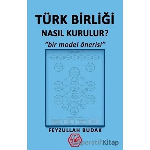 Türk Birliği Nasıl Kurulur? - Feyzullah Budak - Atayurt Yayınevi