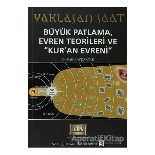 Yaklaşan Saat 1 - Büyük Patlama, Evren Teorileri ve Kur’an Evreni