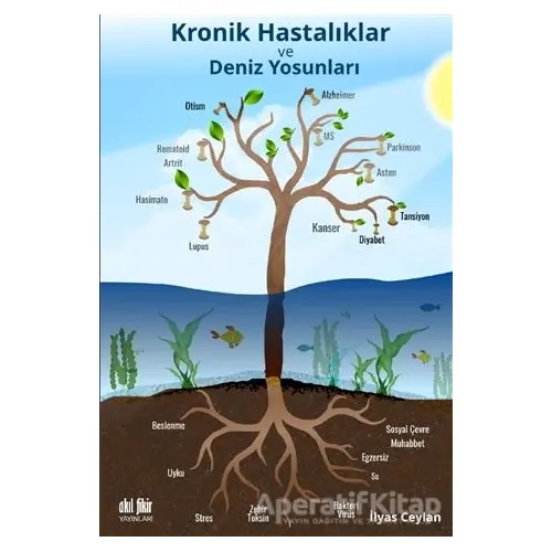 Kronik Hastalıklar ve Deniz Yosunları - İlyas Ceylan - Akıl Fikir Yayınları