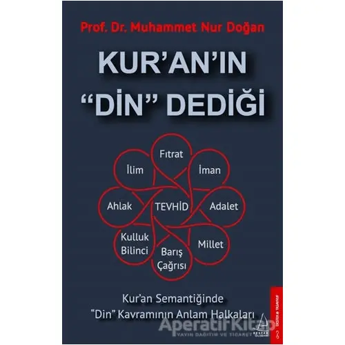 Kuranın Din Dediği - Muhammet Nur Doğan - Destek Yayınları