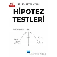 Hipotez Testleri - Saadettin Aydın - Nobel Akademik Yayıncılık